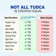 Puregen Labs TUDCA capsules close-up highlighting vegetarian capsules