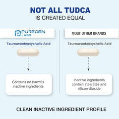 Puregen Labs TUDCA packaging with box and bottle for clarity