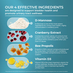 UT Fix cranberry‑D‑mannose combo emphasizes immune and antioxidant friendly ingredients.