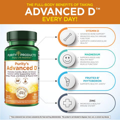Purity Products Advanced D label explains vitamin D3 and cofactor ingredients.