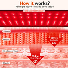 Puroth red light therapy mat over abdomen for soothing warmth sessions.