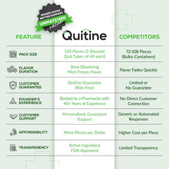 Quitine Nicotine Lozenges 2mg Mint tubes shown for affordable, discreet use.