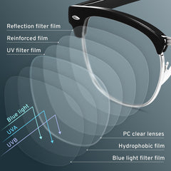 Racico anti blue light lenses close-up highlight the clear lens technology.