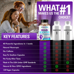 Rainbow Nutrients bacopa monnieri brain boost capsules for memory support.
