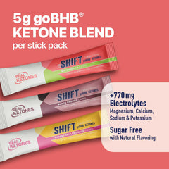 Real Ketones BHB no sugar label indicating sugar-free hydration option