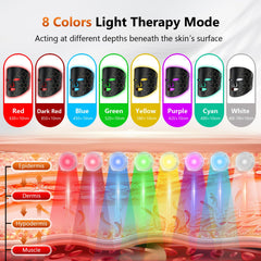 RELEXNOW LED face mask travel case keeps device protected on trips