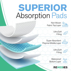 Remedies chuck pad close up highlights wetness indicator for quick awareness