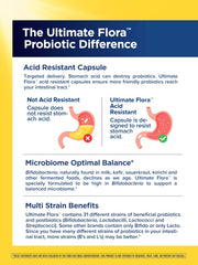 Renew Life Ultimate Flora Men 65 Billion CFU ingredients label highlights 31 probiotic strains.
