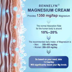 Rennelyn Magnesium Cream in an evening self-care setting.