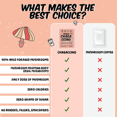 Renude Chagaccino in latte illustrates easy, tasty energy boost.