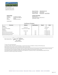 Packaging shows GMP compliance and USA-made quality for Renue NAD+ Complete.