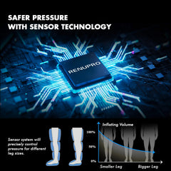 RENUPRO control unit interface illustrating customizable modes for personalized sessions