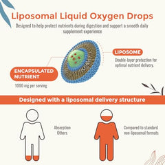 Resciency bottle with drops added to water for oxygenated hydration