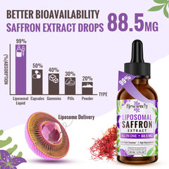 Close-up of Resciency saffron drops label showing 88.5 mg per serving