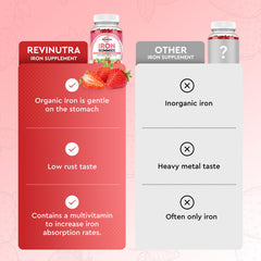 ReviNutra Iron Gummies kid-friendly packaging promotes family health