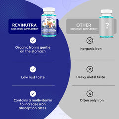 ReviNutra Easy-to-chew gummies illustration for kid-friendly consumption