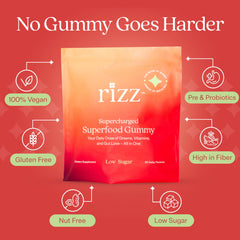 Rizz Probiotic and Prebiotic Gummies pack emphasizing gut support and daily fiber