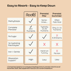 Root'd Prenatal Multivitamin Powder packets for on the go prenatal nutrition
