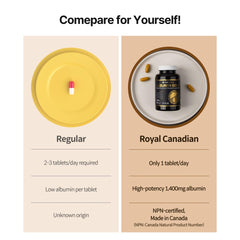 Royal Canadian Albumin Gold capsules closeup shows uniform, easy-to-swallow capsules