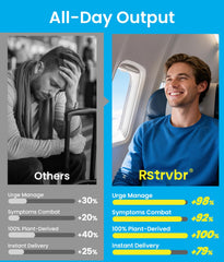Rstrvbr graphic shows 24-hour nicotine release for daily assistance