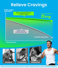 Rstrvbr nicotine patch packaging highlights the 30-count box for daily use