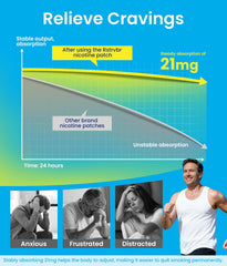 Rstrvbr nicotine patch applied to skin offers discreet, 24-hour support
