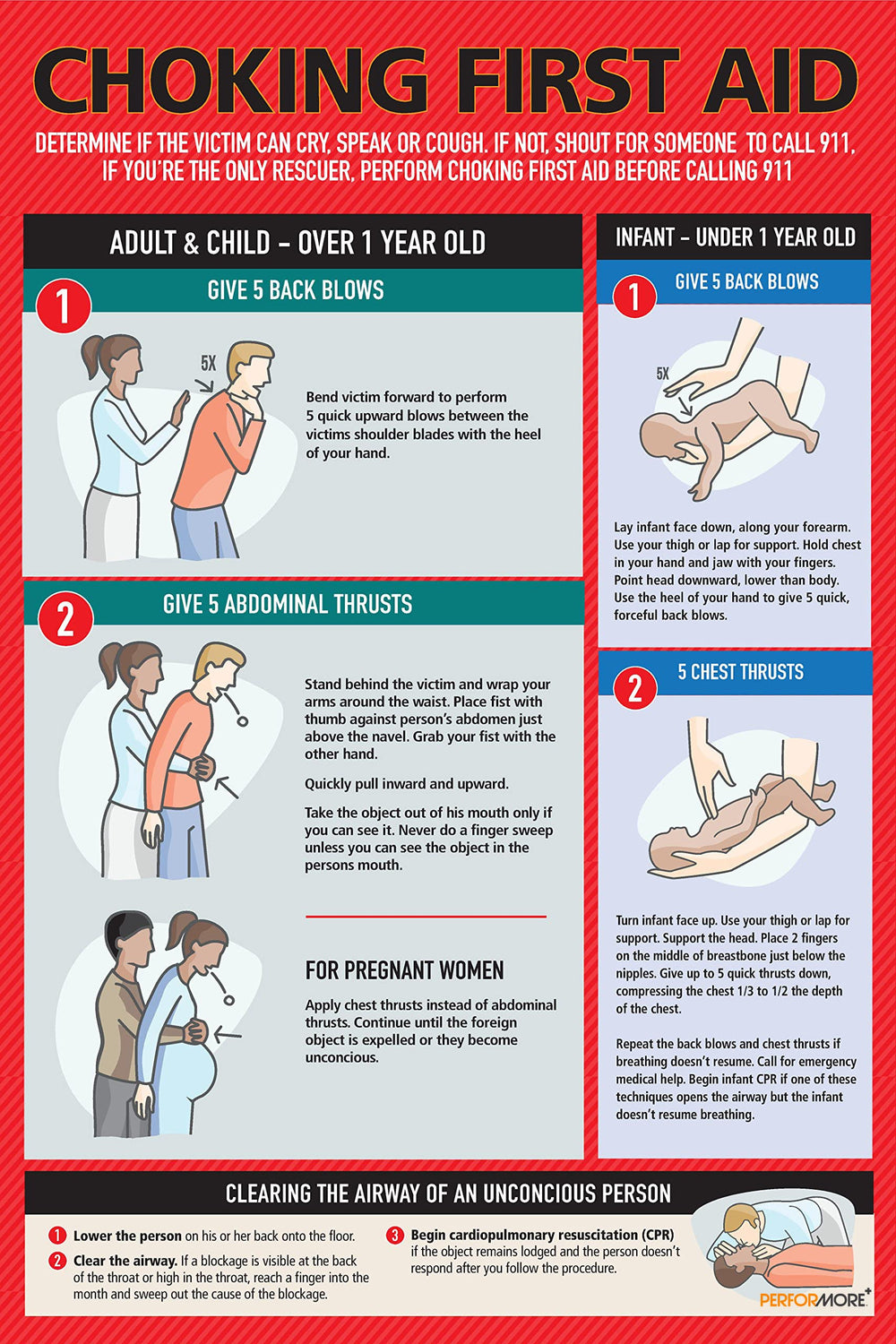 Safety Supply Mart choking poster 12x18 clearly guides staff during emergencies.