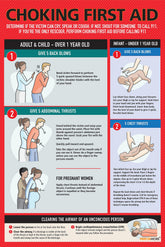 Safety Supply Mart choking poster 12x18 clearly guides staff during emergencies.
