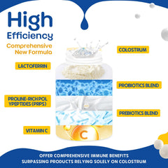 Sakpwer Gummies ingredients panel highlights lactoferrin, PRPs, and vitamin C.