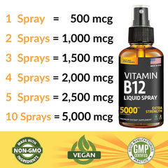 Salt Lake Supplements sublingual spray being applied under the tongue