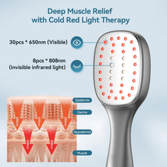 Samatule handheld device ready for use on different body areas