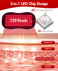 SanaTech belt close-up of 660nm and 850nm LEDs for deep tissue reach