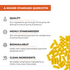 Sandhu's Quercetin bottle label shows lab-tested purity and potency.