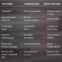 Scentia diffuser shown as wireless, rechargeable for cord-free use
