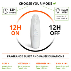 SCENTSATION plug-in diffuser office space demonstrates wide-area fragrance reach