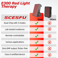 SCESFU red light panel close-up of dual-chip LEDs for balanced red and NIR emission