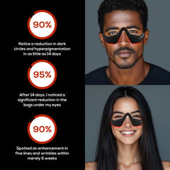 SENHI red light device provides even-light coverage around the eyes for consistency.