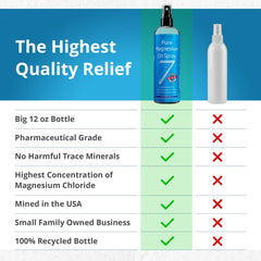 Close-up of Seven Minerals oil spray bottle highlights premium, pure magnesium.