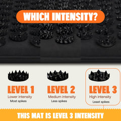 ShaktiMat ABS spikes provide targeted relief and durable support.