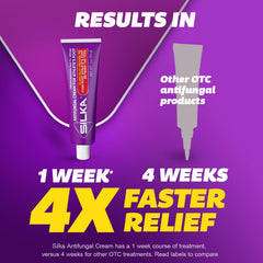 Silka jock-itch area showing topical treatment for relief.