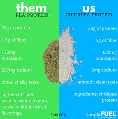 simplyFUEL organic chickpea protein powder label, 100% single-ingredient nutrition