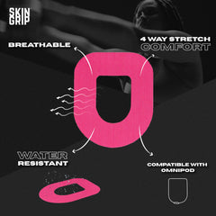 Skin Grip Omnipod 5 patch closeup shows breathable medical-grade adhesive for comfortable wear.