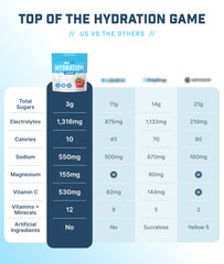 SkyMD Daily Hydration back label details electrolytes and vitamins for active recovery.