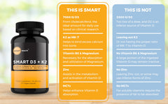 Smart Health cofactors-b6-magnesium-zinc plate showcases nutrients supporting immune and metabolism.