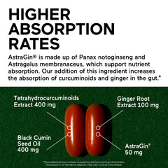 Rear nutrition panel of SMARTERNUTRITION Curcumin Softgels bottle