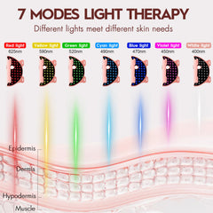 Soeumoir near‑infrared 850nm and red 625nm mode for deeper skin reach