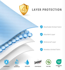 Soft and Lofty blue underpad highlighting waterproof layer for couches and sofas