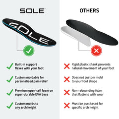 SOLE Active Thick Insole arch-height heat molding customizes fit for high, medium, or low arches.