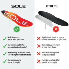 SOLE Performance insole features a zero-drop platform to reduce fatigue during movement.
