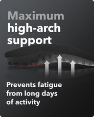 Spenco Total Support Max insoles provide advanced arch support for overall foot comfort.